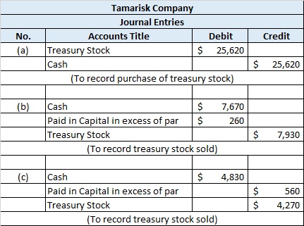 Accounting homework question answer, step 1, image 1